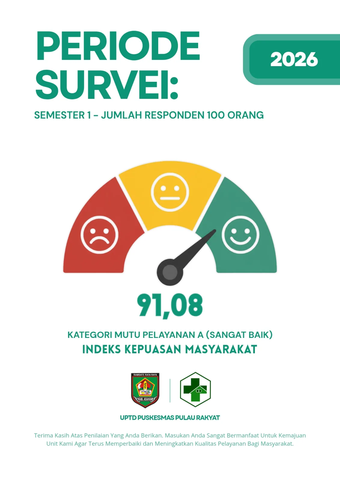 INDEKS KEPUASAN MASYARAKAT