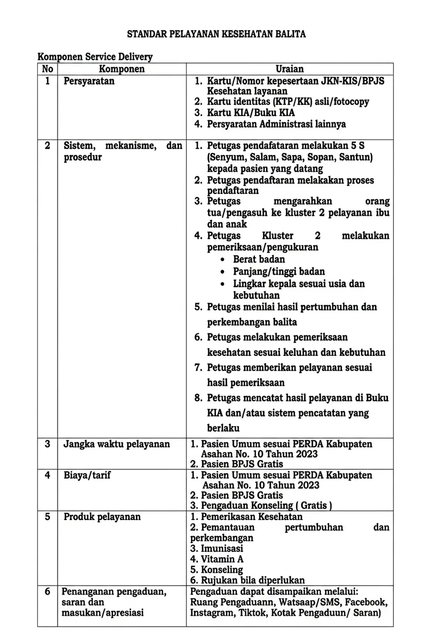 Standar Pelayanan Kesehatan Balita